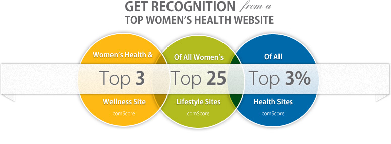 Get Recognition from a Top Women's Health Site